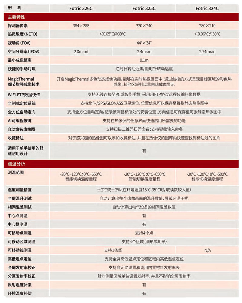 FOTRIC手持式熱像儀技術參數(shù)