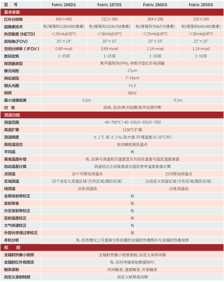 FOTRIC 280DS專(zhuān)家級(jí)科研熱像儀技術(shù)參數(shù)