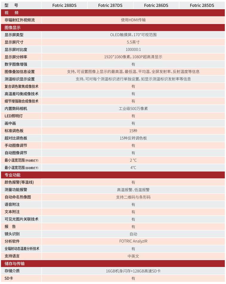 FOTRIC 280DS專(zhuān)家級(jí)科研熱像儀技術(shù)參數(shù)